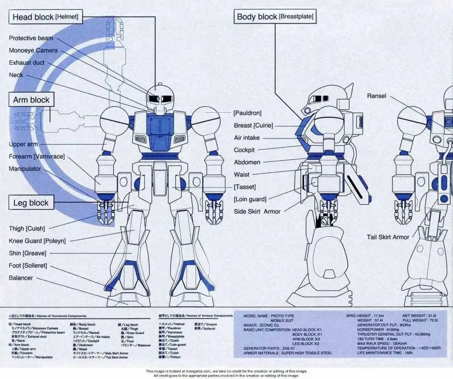 Developers - Mobile Suit Gundam: Before the One Year War Chapter 1 2